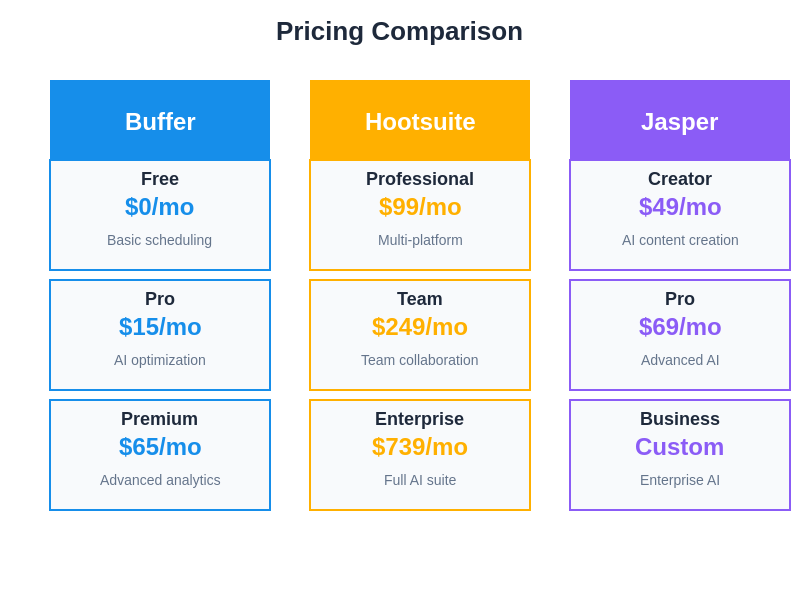 Pricing Comparison Chart