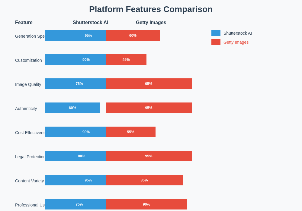 Platform Feature Comparison Chart