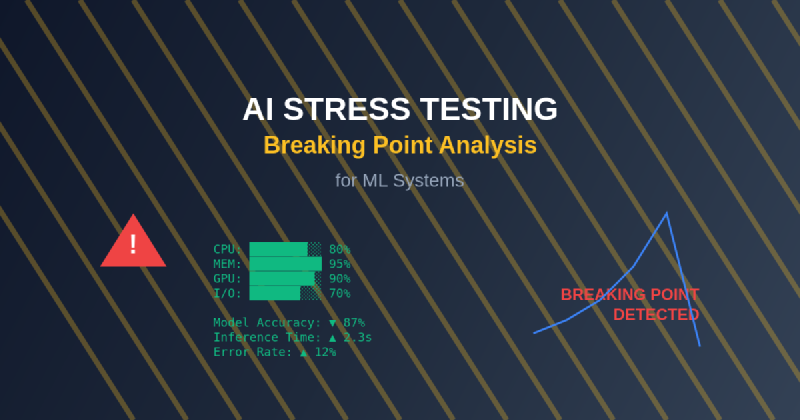 Featured image of post AI Stress Testing: Breaking Point Analysis for ML Systems