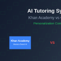 AI Tutoring Systems: Khan Academy vs Coursera Personalization