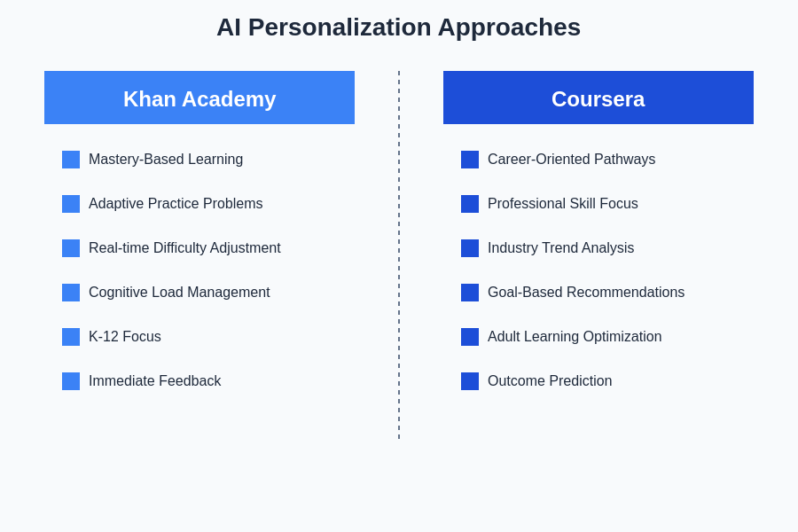 AI Personalization Approaches Comparison