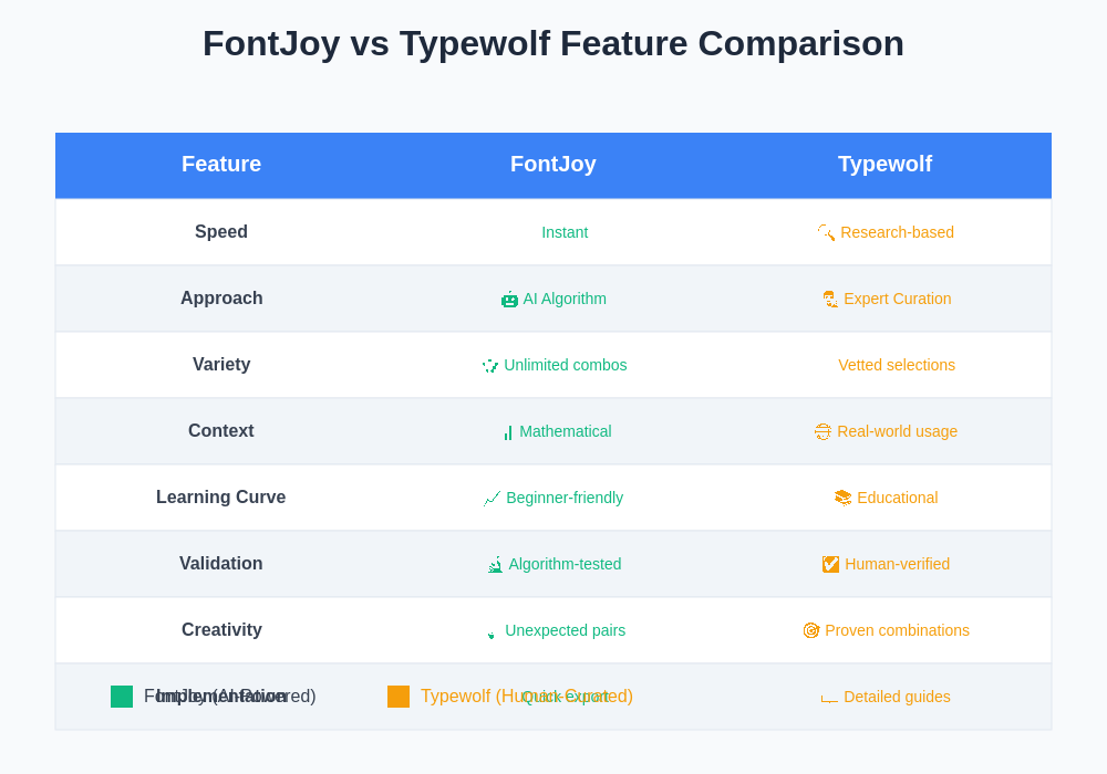 FontJoy vs Typewolf Comparison