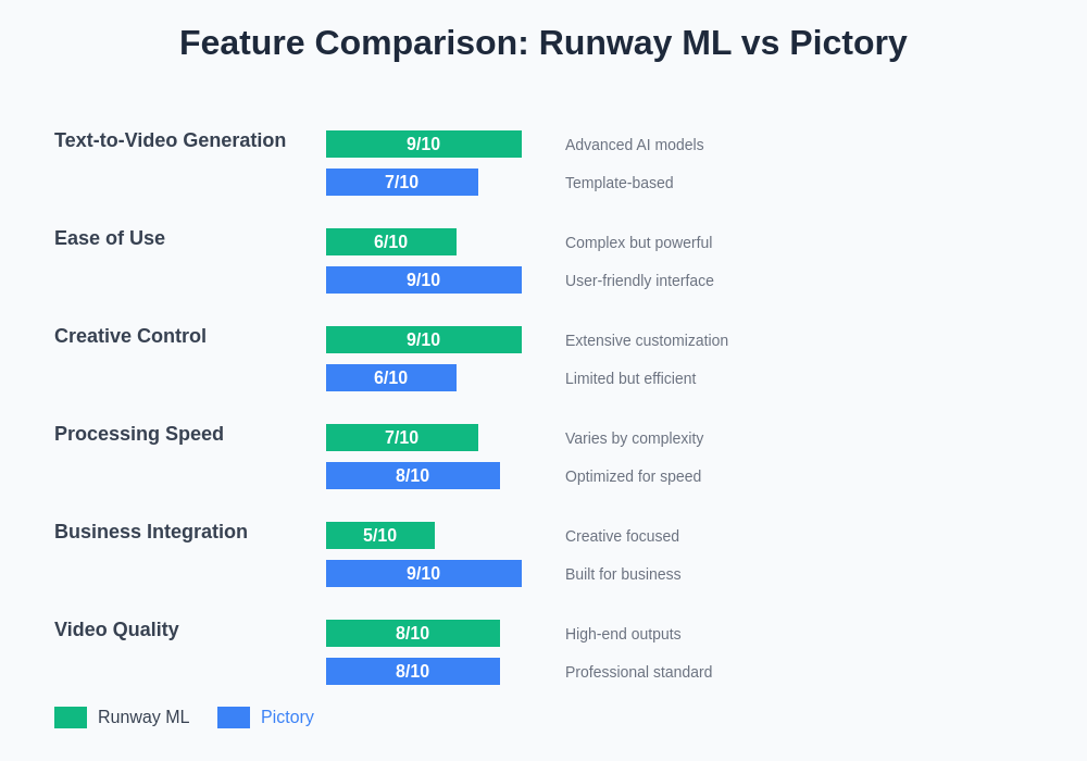 AI Video Editing Features Comparison