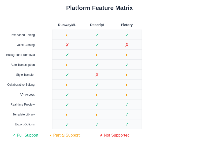 Feature Matrix