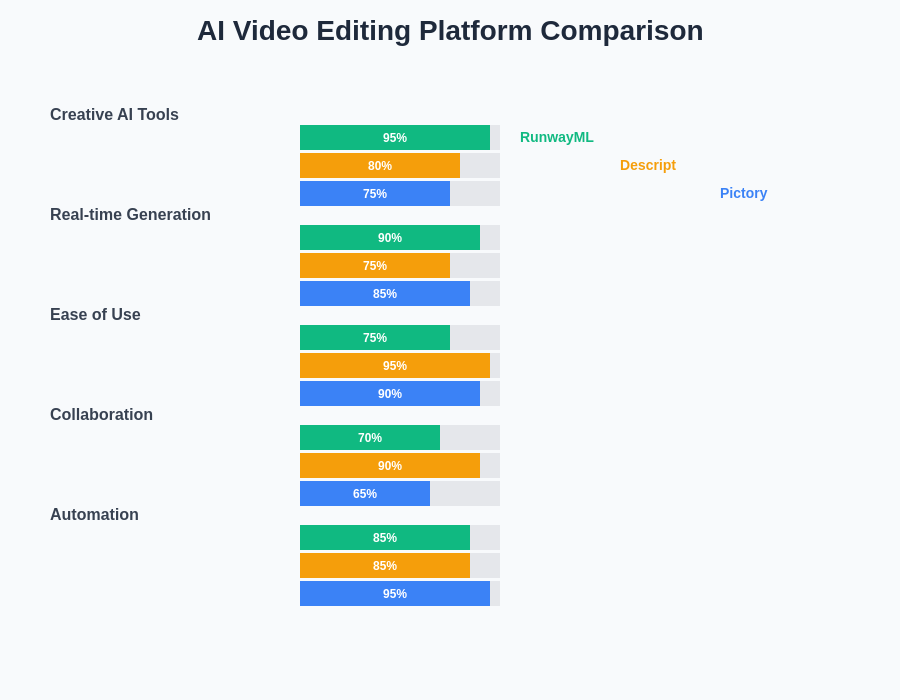 Platform Comparison Chart