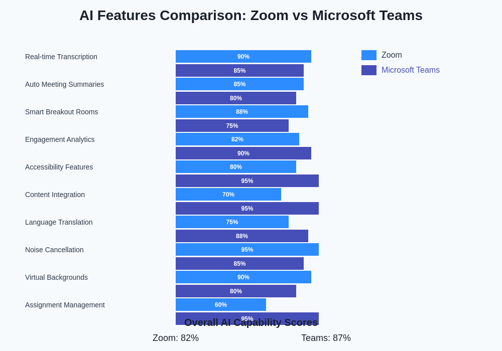 AI Feature Comparison Chart