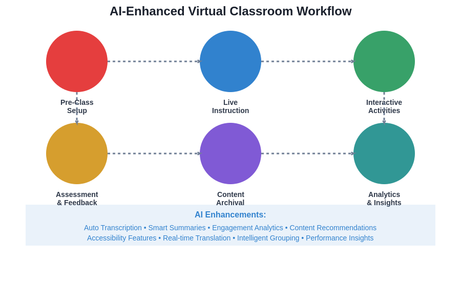 Virtual Classroom Workflow