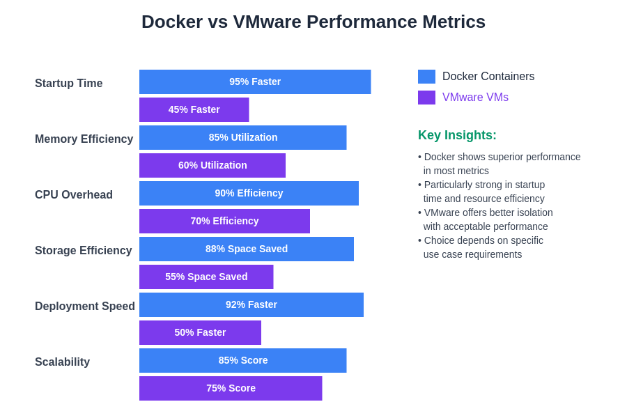 Performance Comparison Chart