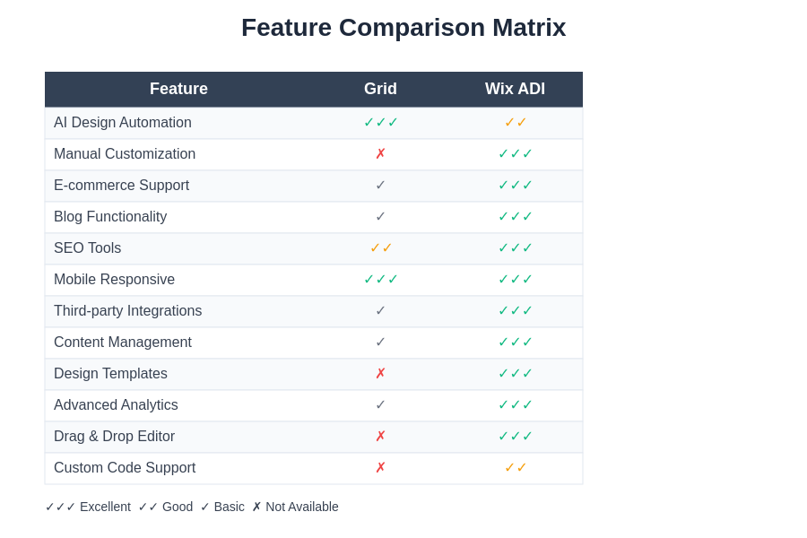 Feature Comparison Matrix