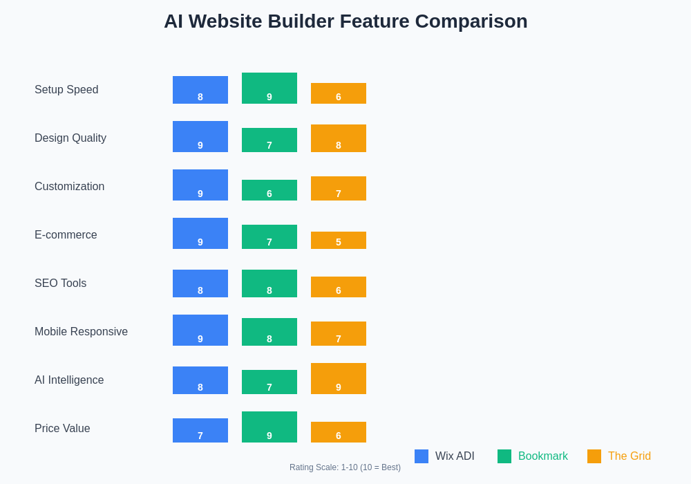Feature Comparison Chart