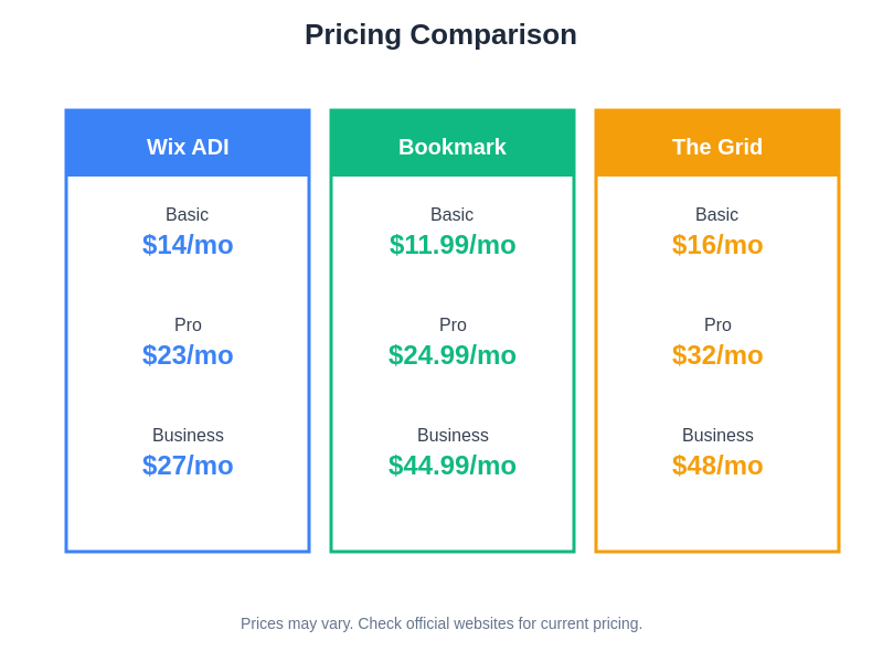 Pricing Comparison Chart