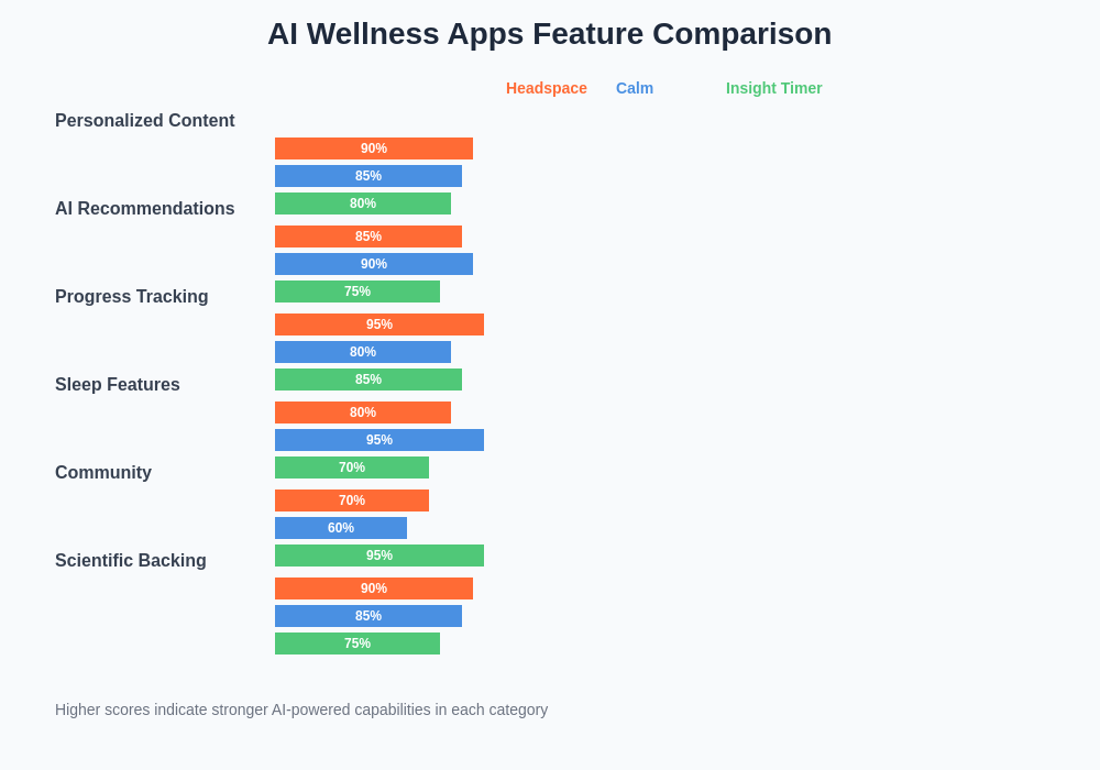 Wellness Apps Feature Comparison