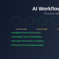 AI Workflow Optimization: Process Mining and RPA Tools