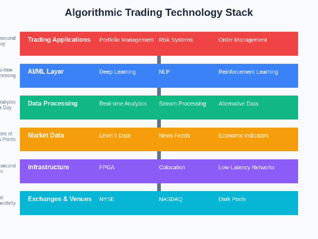 Algorithmic Trading: High-Frequency AI Trading Strategies