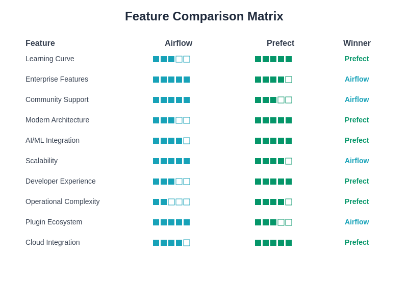 Feature Comparison Matrix