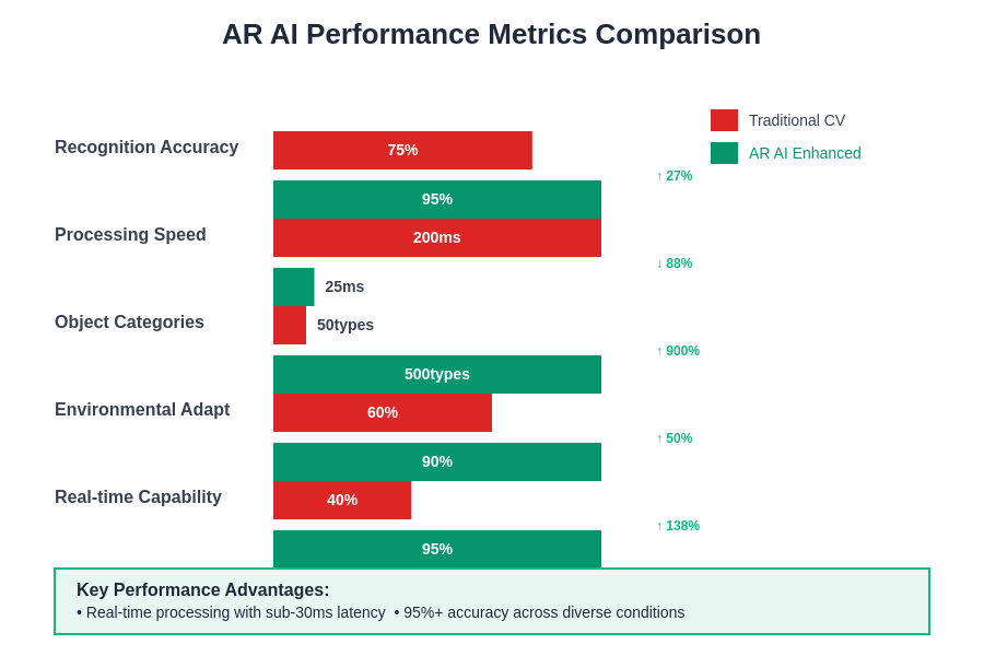 AR AI Performance Metrics