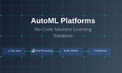 Featured image of post AutoML Platforms: No-Code Machine Learning Solutions