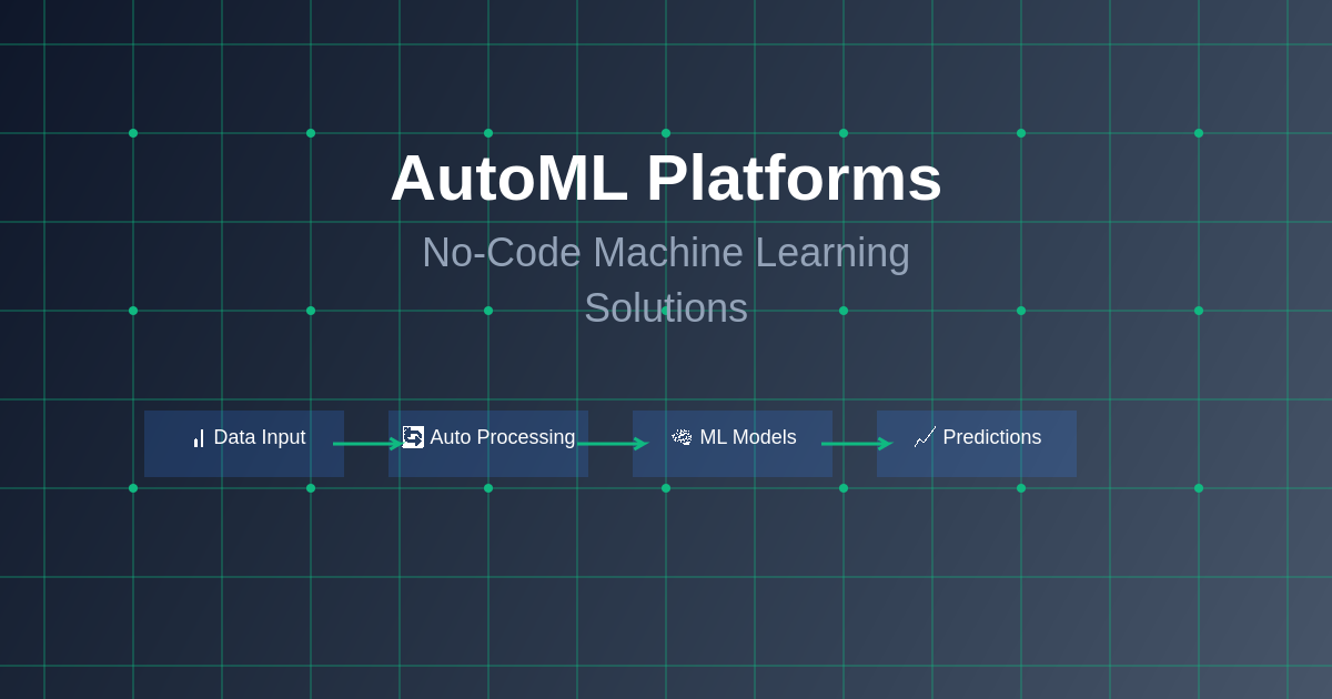 AutoML Platforms: No-Code Machine Learning Solutions