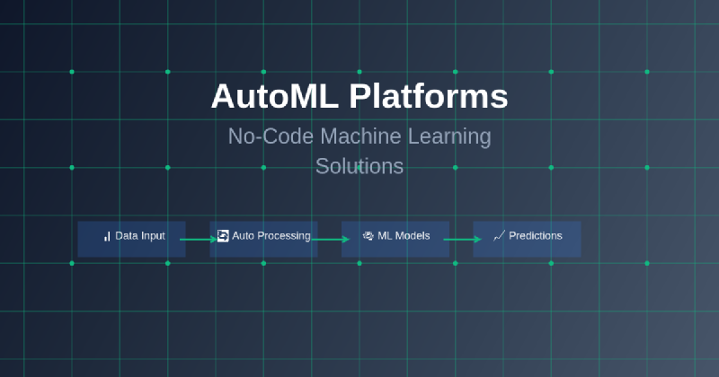 Featured image of post AutoML Platforms: No-Code Machine Learning Solutions