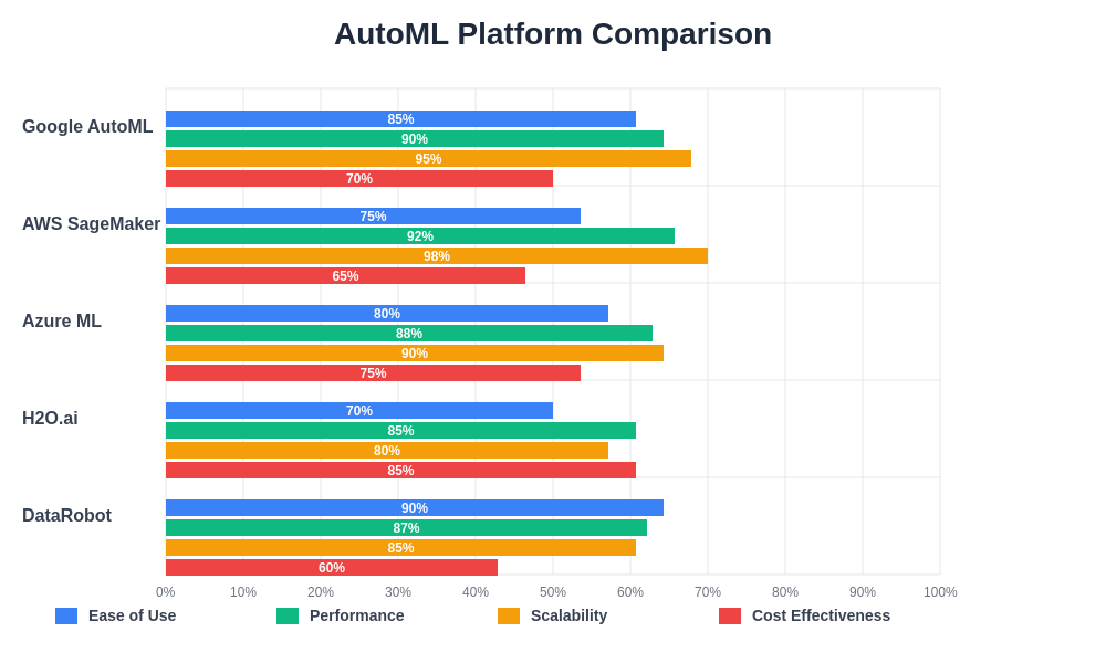 Platform Comparison Chart