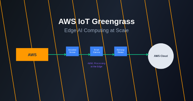 Featured image of post AWS IoT Greengrass: Edge AI Computing at Scale