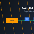 AWS IoT Greengrass: Edge AI Computing at Scale