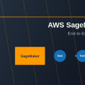 AWS SageMaker Tutorial: End-to-End ML Pipeline