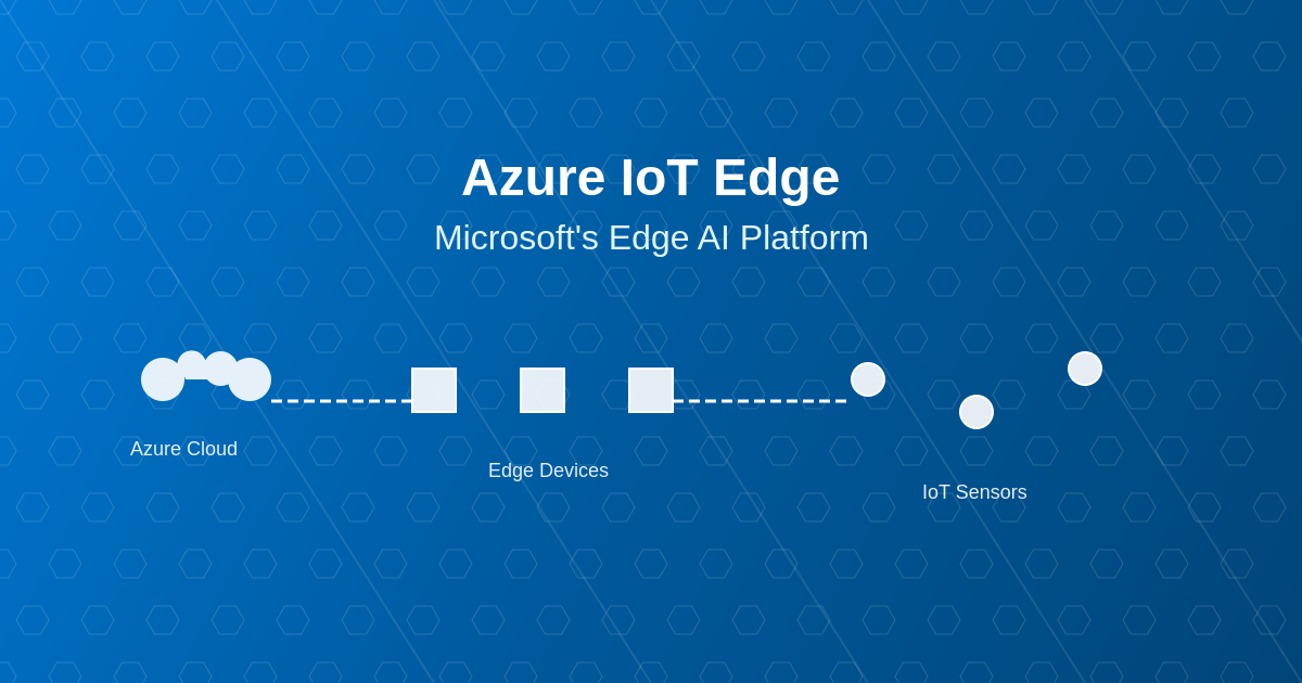 Azure IoT Edge: Microsoft's Edge AI Platform
