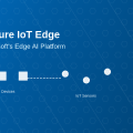 Azure IoT Edge: Microsoft's Edge AI Platform