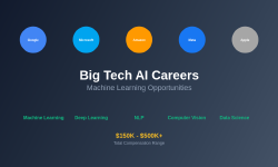 Featured image of post Big Tech AI Careers: Google, Microsoft, Amazon ML Opportunities