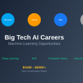 Big Tech AI Careers: Google, Microsoft, Amazon ML Opportunities