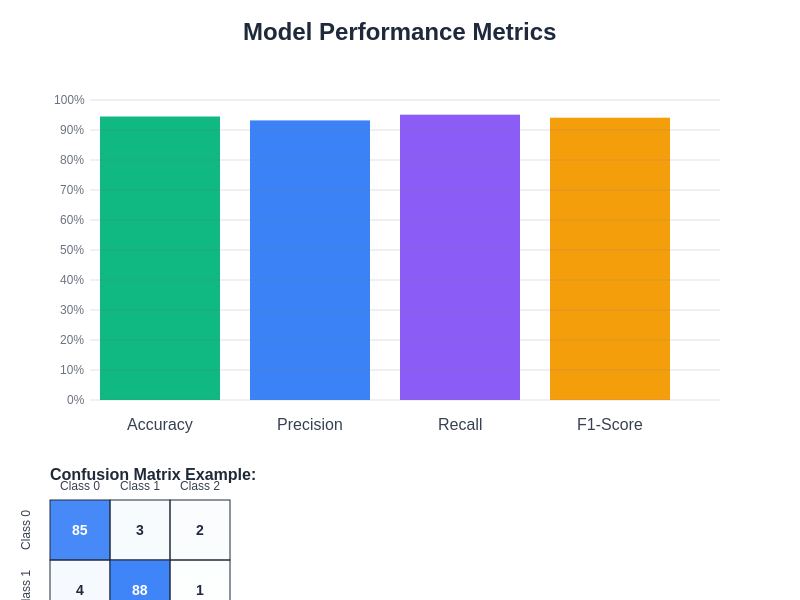 Performance Comparison Chart