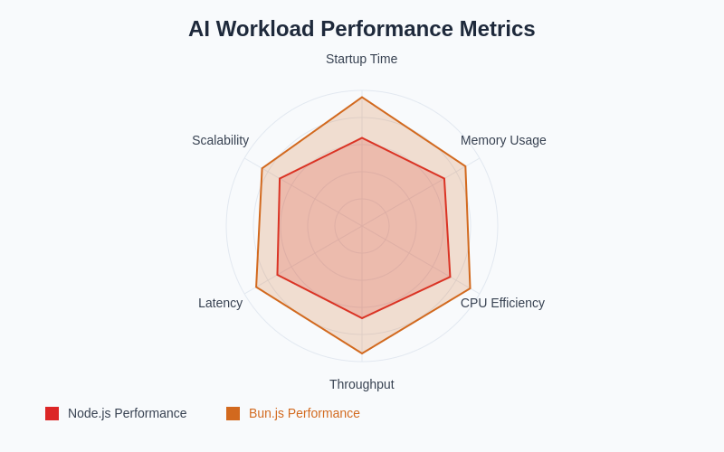 AI Workload Performance Metrics