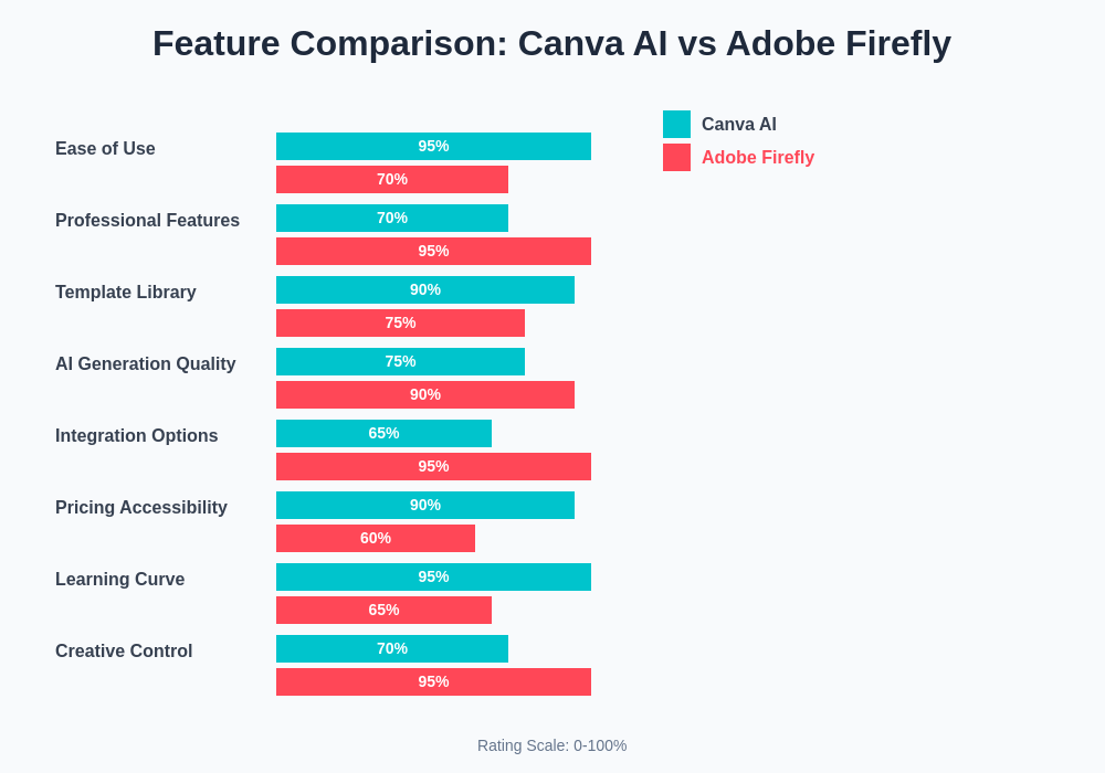 Canva AI vs Adobe Firefly Feature Comparison