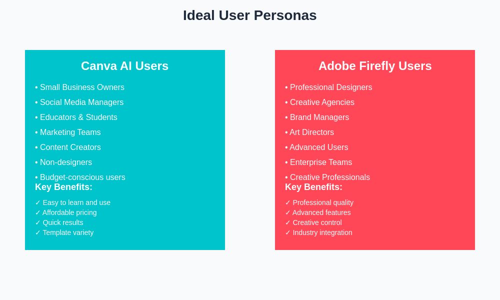 User Persona Analysis