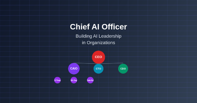 Featured image of post Chief AI Officer: Building AI Leadership in Organizations
