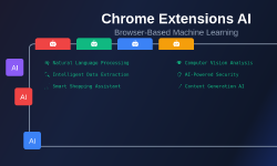 Featured image of post Chrome Extensions AI: Browser-Based Machine Learning Tools