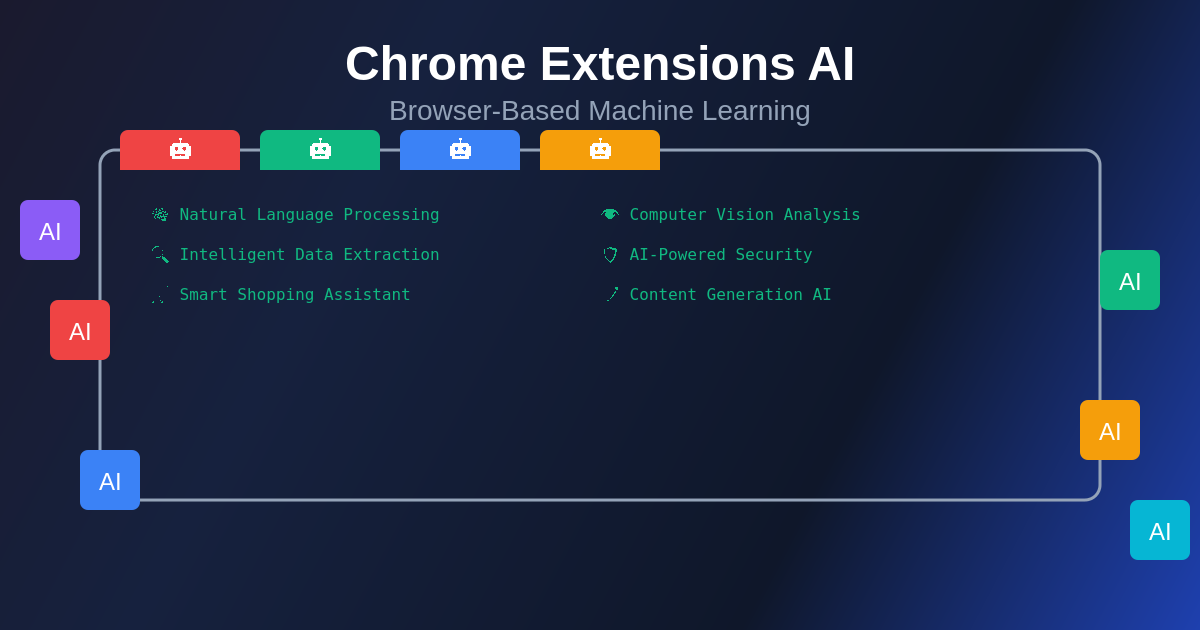 Chrome Extensions AI: Browser-Based Machine Learning Tools
