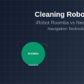 Cleaning Robotics AI: iRobot Roomba vs Neato Botvac Navigation
