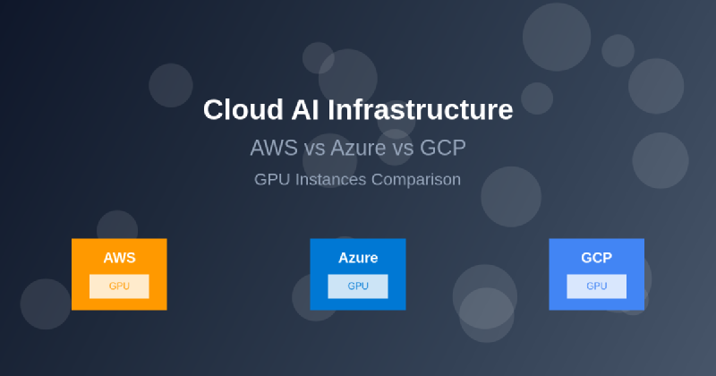 Featured image of post Cloud AI Infrastructure: AWS vs Azure vs GCP GPU Instances