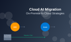 Featured image of post Cloud AI Migration: On-Premise to AWS/Azure/GCP Strategies