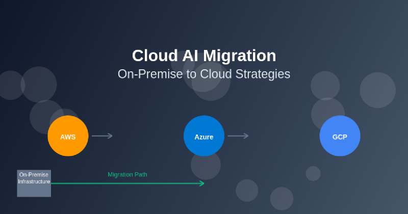 Featured image of post Cloud AI Migration: On-Premise to AWS/Azure/GCP Strategies