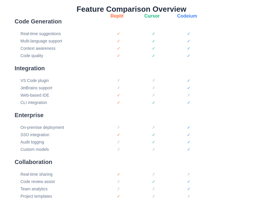 Feature Comparison Chart