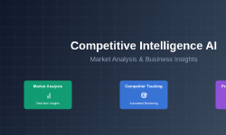 Featured image of post Competitive Intelligence AI: Market Analysis and Business Insights