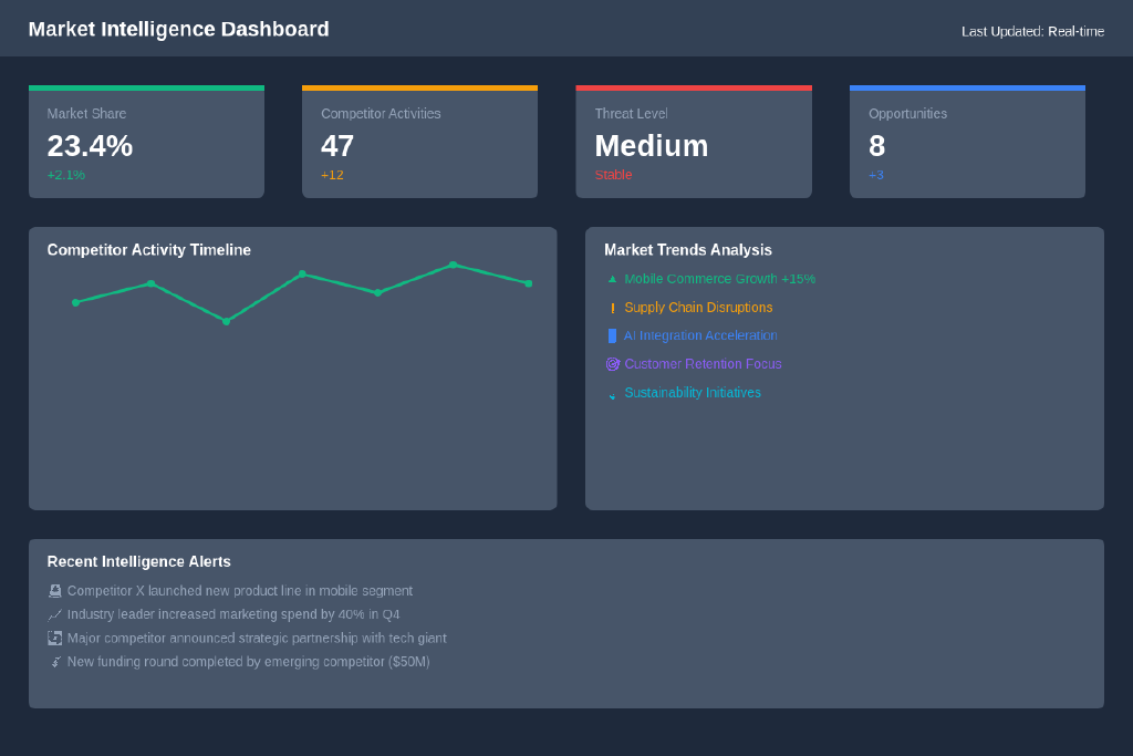Competitive Intelligence AI: Market Analysis and Business Insights