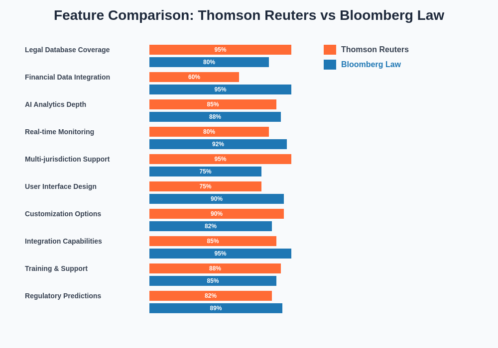 Feature Comparison Chart