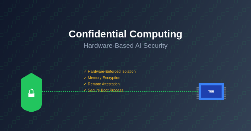 Featured image of post Confidential Computing: Hardware-Based AI Security Solutions