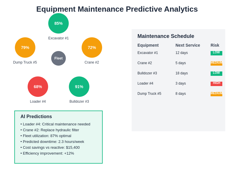 Construction Equipment Maintenance Analytics