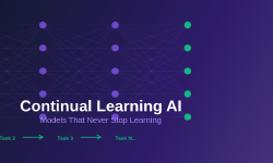 Featured image of post Continual Learning AI: Models That Never Stop Learning