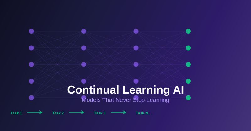 Featured image of post Continual Learning AI: Models That Never Stop Learning